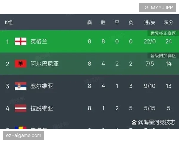 2026世界杯48队分组规则及小组赛出线条件详解
