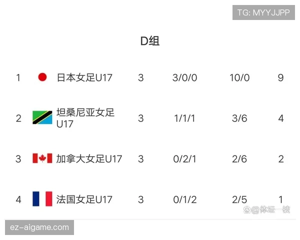 世界杯D组数据汇总：美国净胜球优势排名第一
